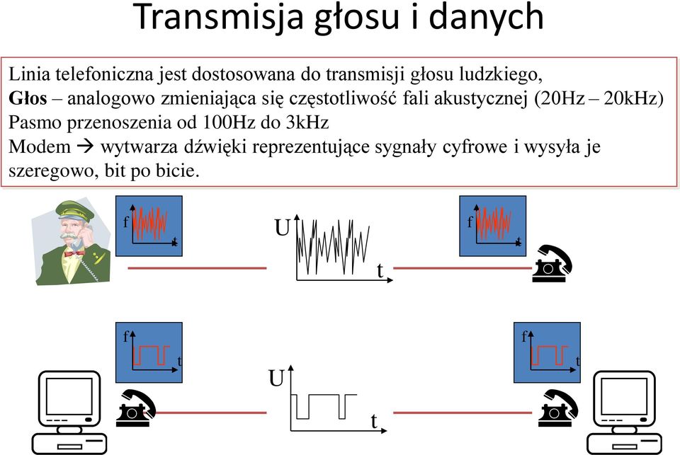 (20Hz 20kHz) Pasmo przenoszenia od 100Hz do 3kHz Modem wytwarza dźwięki