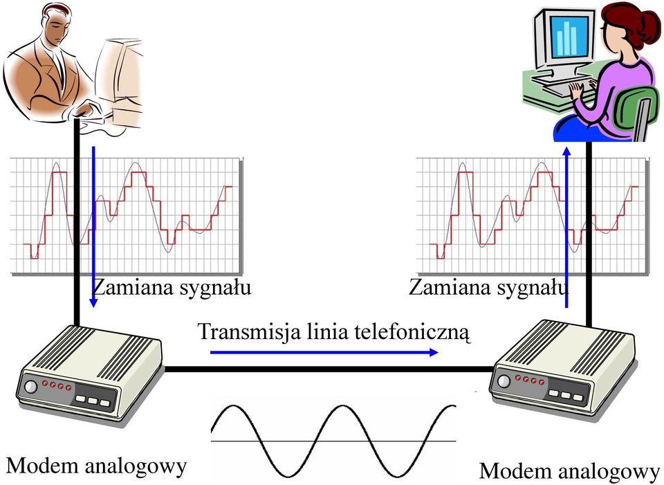 linia telefoniczną