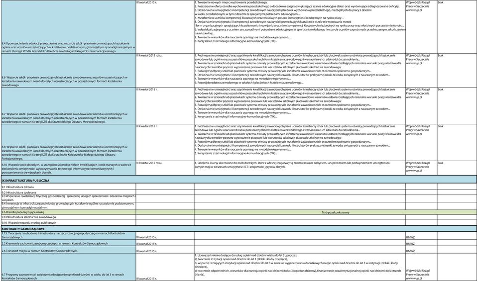 7 Wsparcie szkół i placówek prowadzących kształcenie zawodowe oraz uczniów uczestniczących w zawodowego w ramach Strategii ZIT dla Szczecińskiego Obszaru Metropolitalnego. 8.