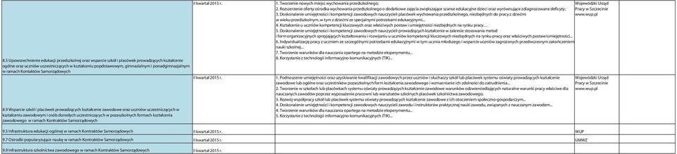 Tworzenie nowych miejsc wychowania przedszkolnego; 2.