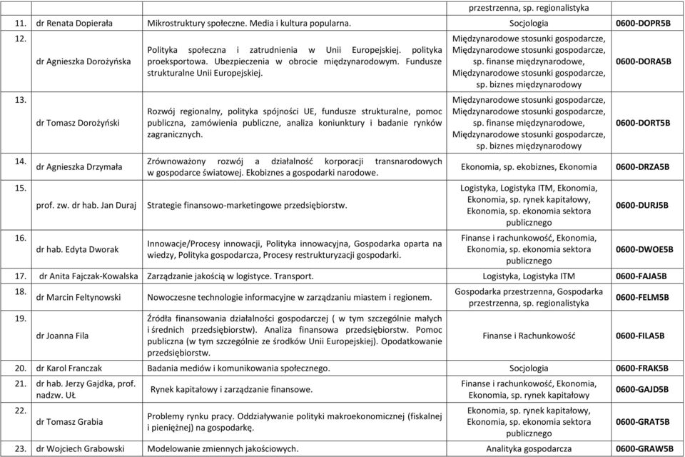 Rozwój regionalny, polityka spójności UE, fundusze strukturalne, pomoc publiczna, zamówienia publiczne, analiza koniunktury i badanie rynków zagranicznych.
