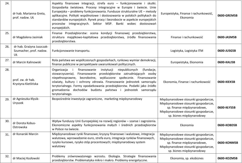 Unie Europejska problemy funkcjonowania. Fundusze strukturalne UE metody aplikacyjne. Polityki wspólnotowe i dostosowania w polskich politykach do standardów europejskich.
