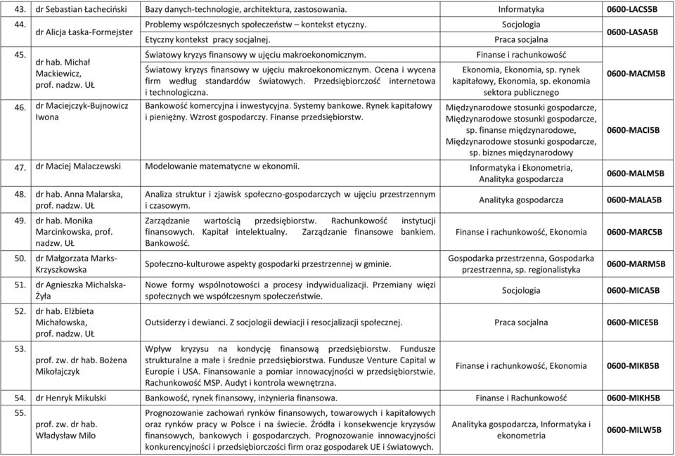 Światowy kryzys finansowy w ujęciu makroekonomicznym. Ocena i wycena firm według standardów światowych. Przedsiębiorczość internetowa i technologiczna. Bankowość komercyjna i inwestycyjna.