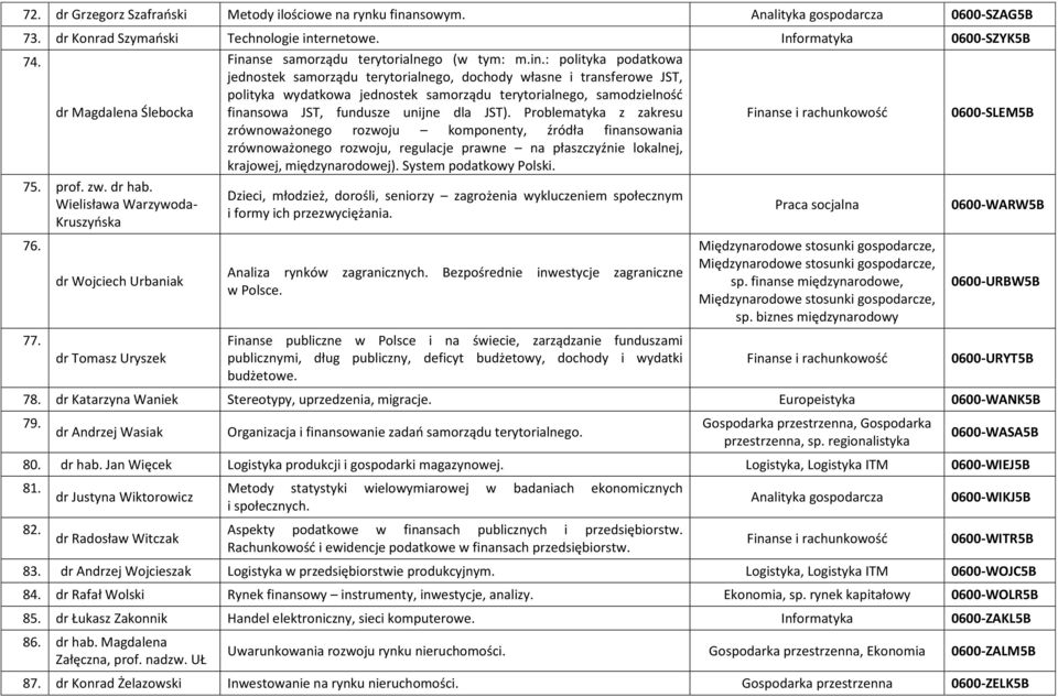 nse samorządu terytorialnego (w tym: m.in.