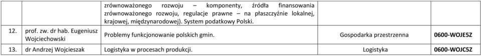 rozwoju, regulacje prawne na płaszczyźnie lokalnej, krajowej, międzynarodowej).