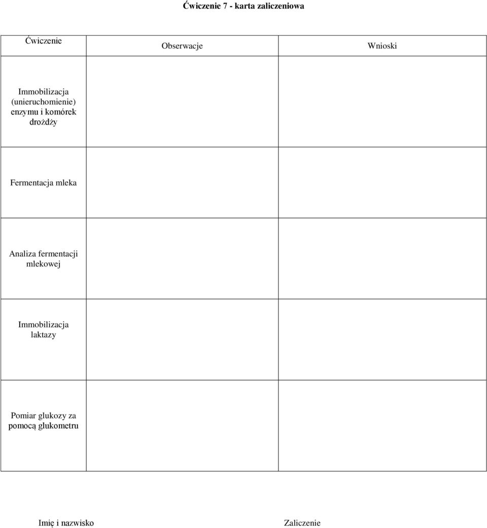 Fermentacja mleka Analiza fermentacji mlekowej Immobilizacja