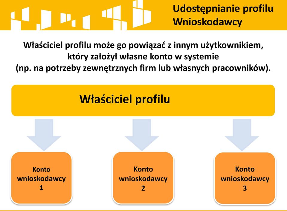 systemie (np.