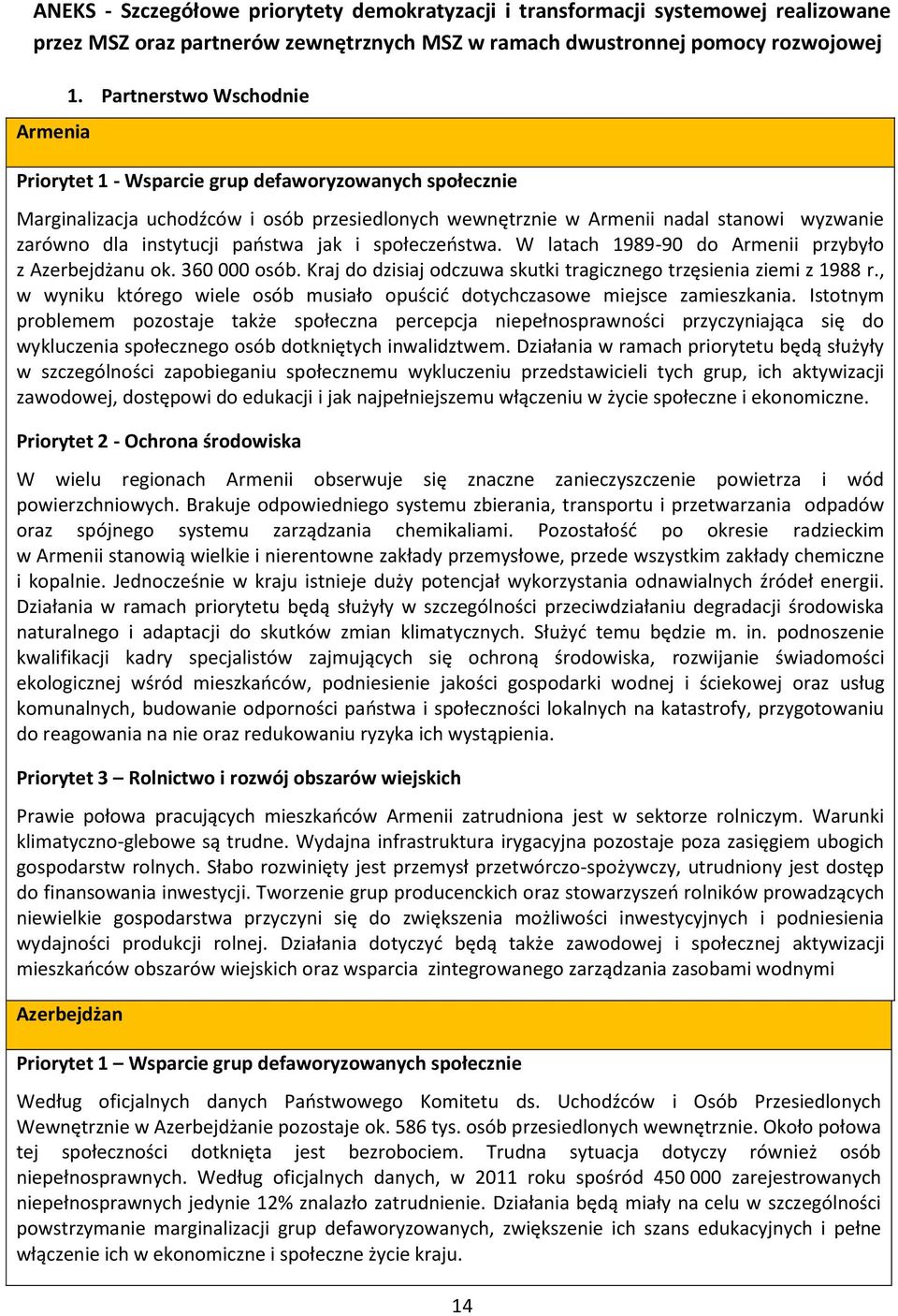 państwa jak i społeczeństwa. W latach 1989-90 do Armenii przybyło z Azerbejdżanu ok. 360 000 osób. Kraj do dzisiaj odczuwa skutki tragicznego trzęsienia ziemi z 1988 r.