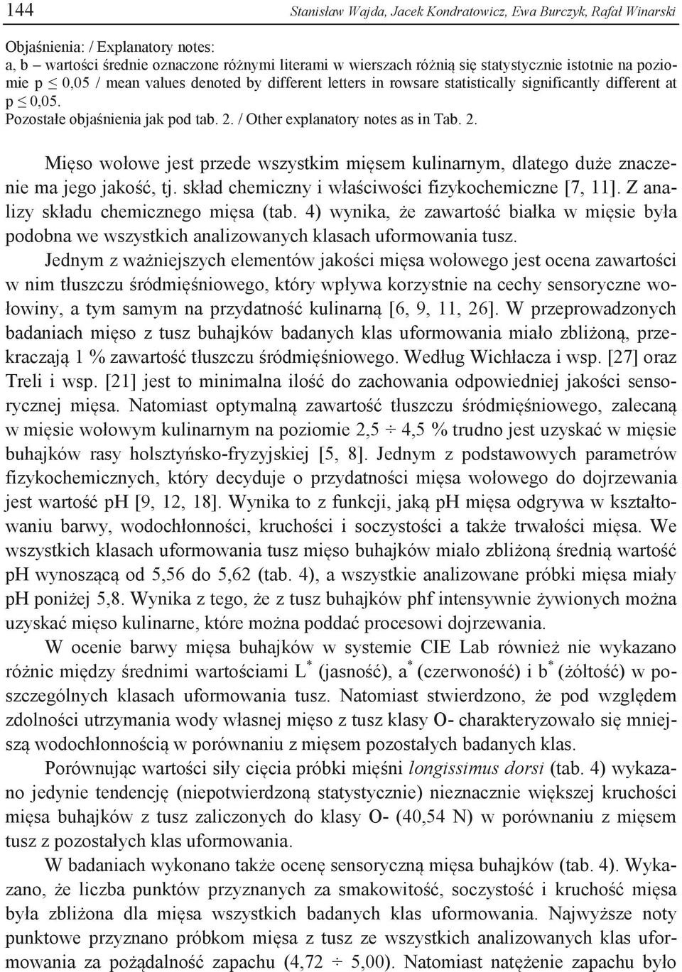 / Other eplanatory notes as in Tab. 2. Mięso wołowe jest przede wszystkim mięsem kulinarnym, dlatego duże znaczenie ma jego jakość, tj. skład chemiczny i właściwości fizykochemiczne [7, 11].
