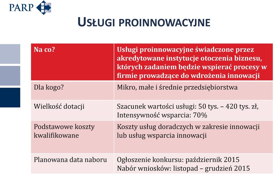 których zadaniem będzie wspierać procesy w firmie prowadzące do wdrożenia innowacji Mikro, małe i średnie przedsiębiorstwa Szacunek