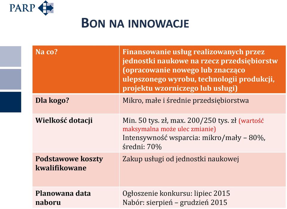 (opracowanie nowego lub znacząco ulepszonego wyrobu, technologii produkcji, projektu wzorniczego lub usługi) Mikro, małe i średnie