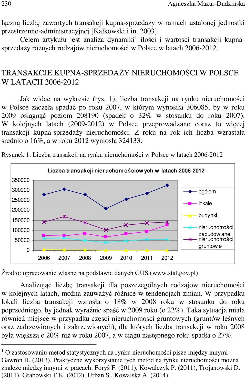TRANSAKCJE KUPNA-SPRZEDAŻY NIERUCHOMOŚCI W POLSCE W LATACH 26-212 Jak widać na wykresie (rys.
