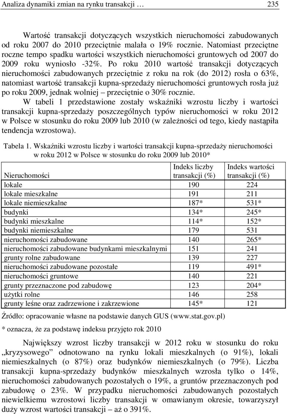 Po roku 21 wartość transakcji dotyczących nieruchomości zabudowanych przeciętnie z roku na rok (do 212) rosła o 63%, natomiast wartość transakcji kupna-sprzedaży nieruchomości gruntowych rosła już po