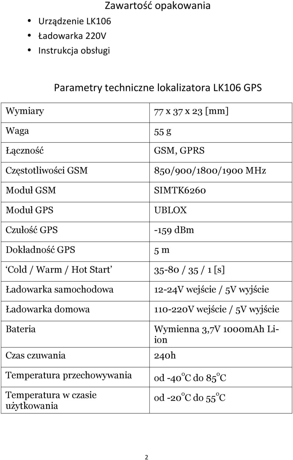 czuwania Temperatura przechowywania Temperatura w czasie użytkowania 77 x 37 x 23 [mm] 55 g GSM, GPRS 850/900/1800/1900 MHz SIMTK6260 UBLOX -159