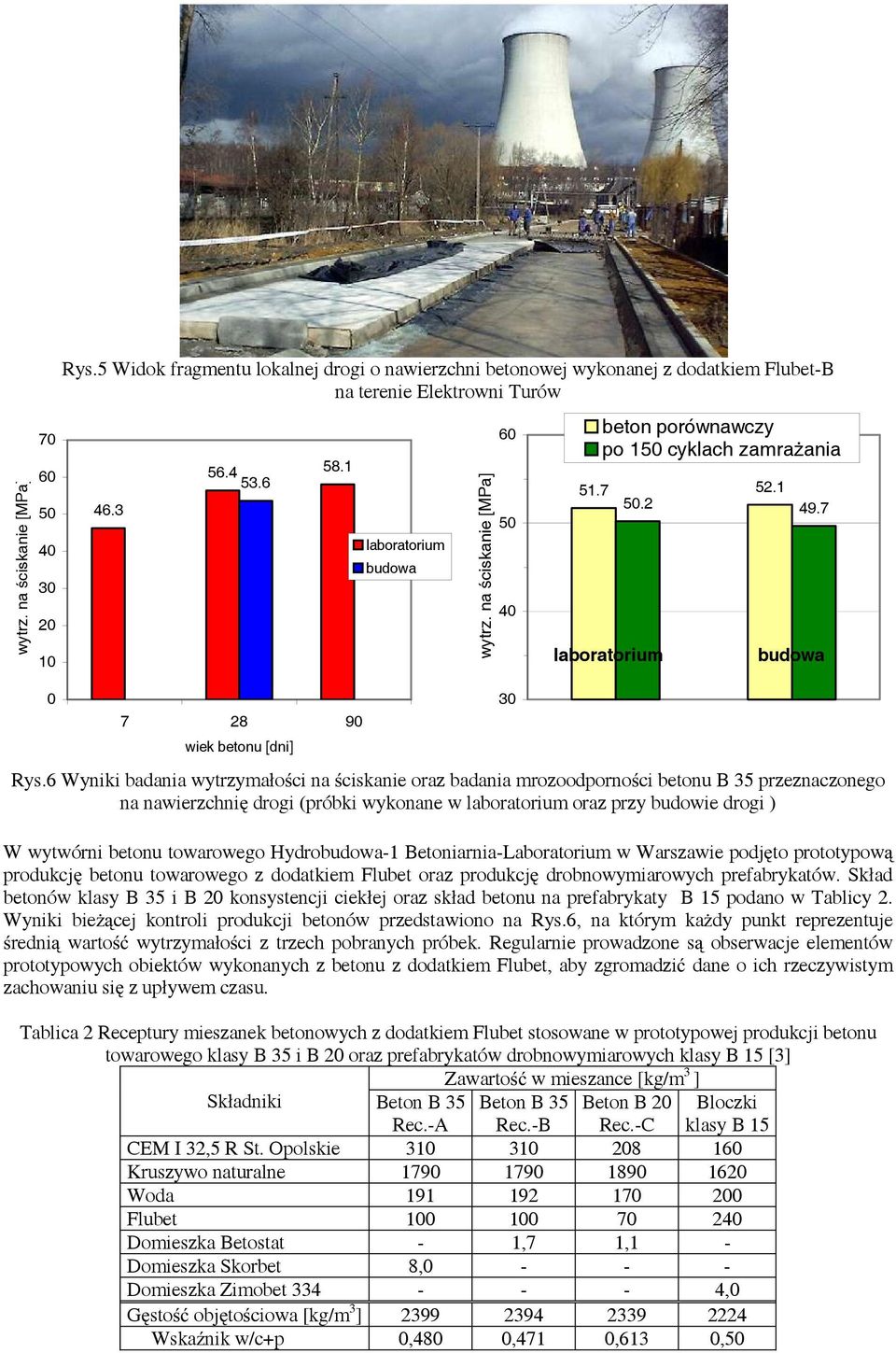 6 Wyniki badania wytrzymałości na ściskanie oraz badania mrozoodporności betonu B 35 przeznaczonego na nawierzchnię drogi (próbki wykonane w laboratorium oraz przy budowie drogi ) W wytwórni betonu