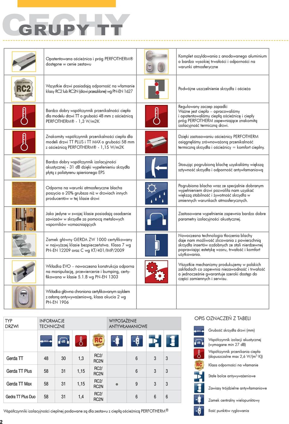 modelu drzwi TT o grubości 48 mm z ościeżnicą PERFOTHERM - 1,3 W/m2K Znakomity współczynnik przenikalności ciepła dla modeli drzwi TT PLUS i TT MAX o grubości 58 mm z ościeżnicą PERFOTHERM - 1,15