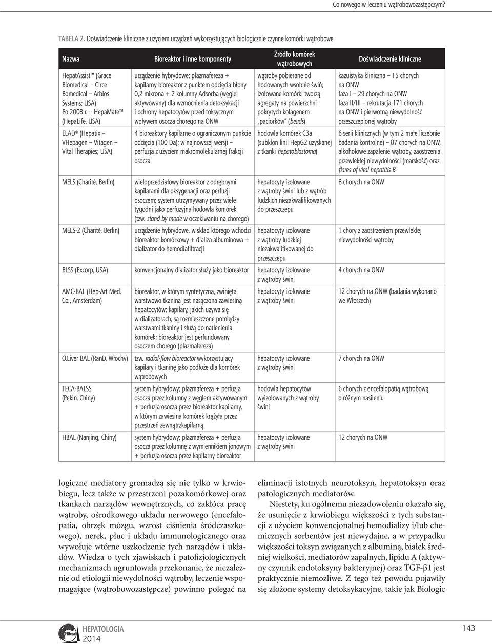 HepaMate (HepaLife, USA) ELAD (Hepatix VHepagen Vitagen Vital Therapies; USA) MELS (Charitè, Berlin) MELS-2 (Charitè, Berlin) Bioreaktor i inne komponenty urządzenie hybrydowe; plazmafereza +