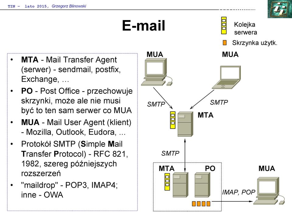 skrzynki, może ale nie musi być to ten sam serwer co MUA MUA - Mail User Agent (klient) - Mozilla, Outlook,