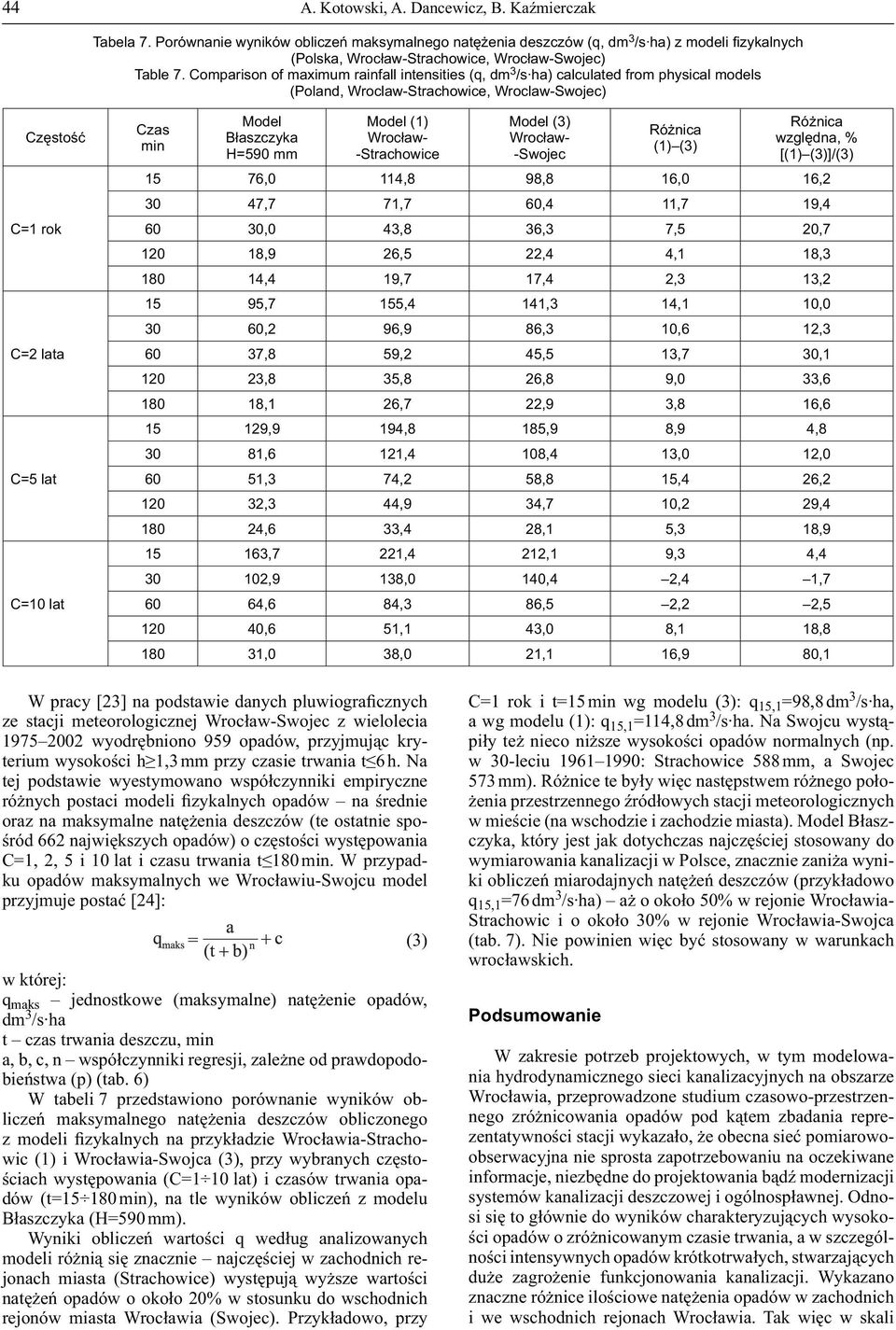 Comparison of maximum rainfall intensities (q, dm 3 /s ha) calculated from physical models (Poland, Wroclaw-Strachowice, Wroclaw-Swojec) Częstość C=1 rok C=2 lata C=5 lat C=10 lat Czas min Model