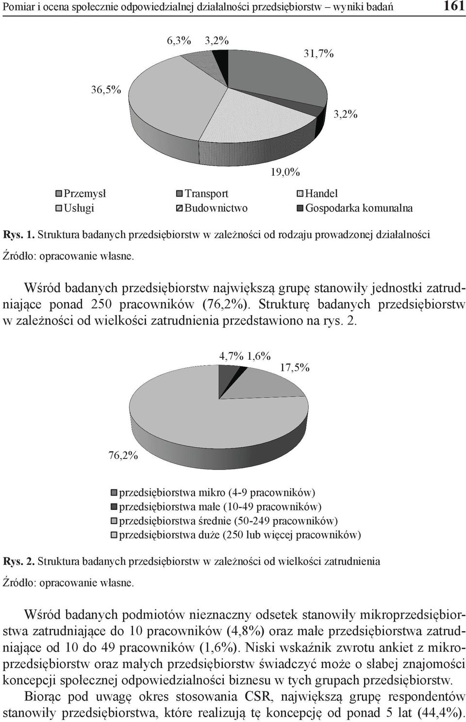 Strukturę badanych przedsiębiorstw w zależności od wielkości zatrudnienia przedstawiono na rys. 2. 4,7% 1,6% 17,5% 76,2% Rys. 2. Struktura badanych przedsiębiorstw w zależności od wielkości zatrudnienia Źródło: opracowanie własne.
