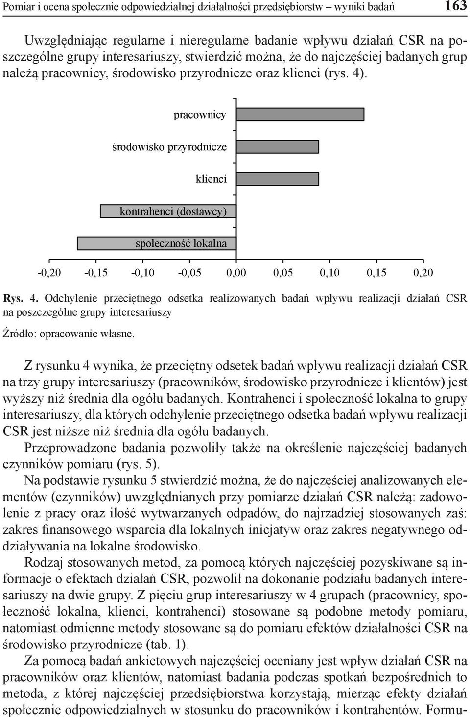 pracownicy środowisko przyrodnicze klienci kontrahenci (dostawcy) -0,20-0,15-0,10-0,05 0,00 0,05 0,10 0,15 0,20 Rys. 4.