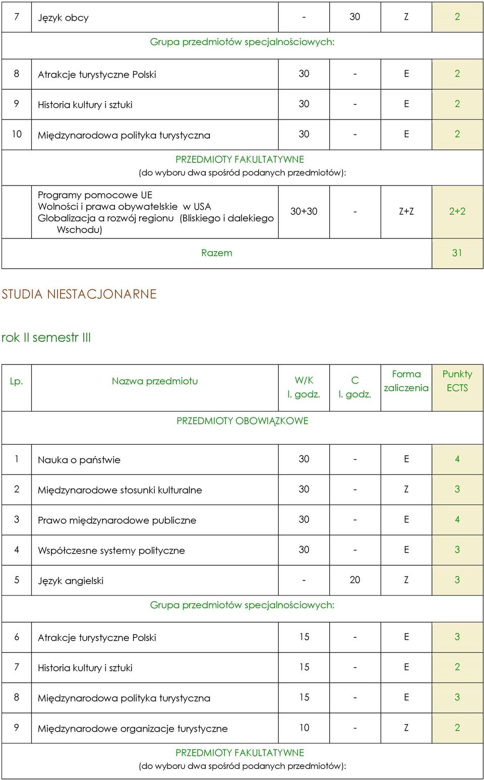 31 STUDIA NIESTACJONARNE rok II semestr III Lp. Nazwa przedmiotu W/K l. godz.