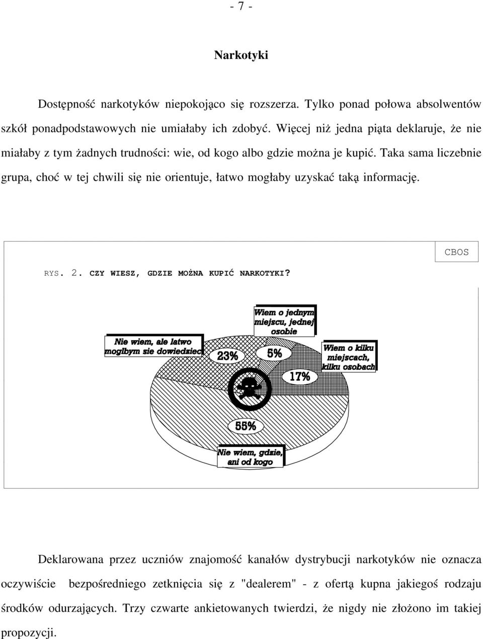 Taka sama liczebnie grupa, choć w tej chwili się nie orientuje, łatwo mogłaby uzyskać taką informację. RYS. 2. CZY WIESZ, GDZIE MOŻNA KUPIĆ NARKOTYKI?