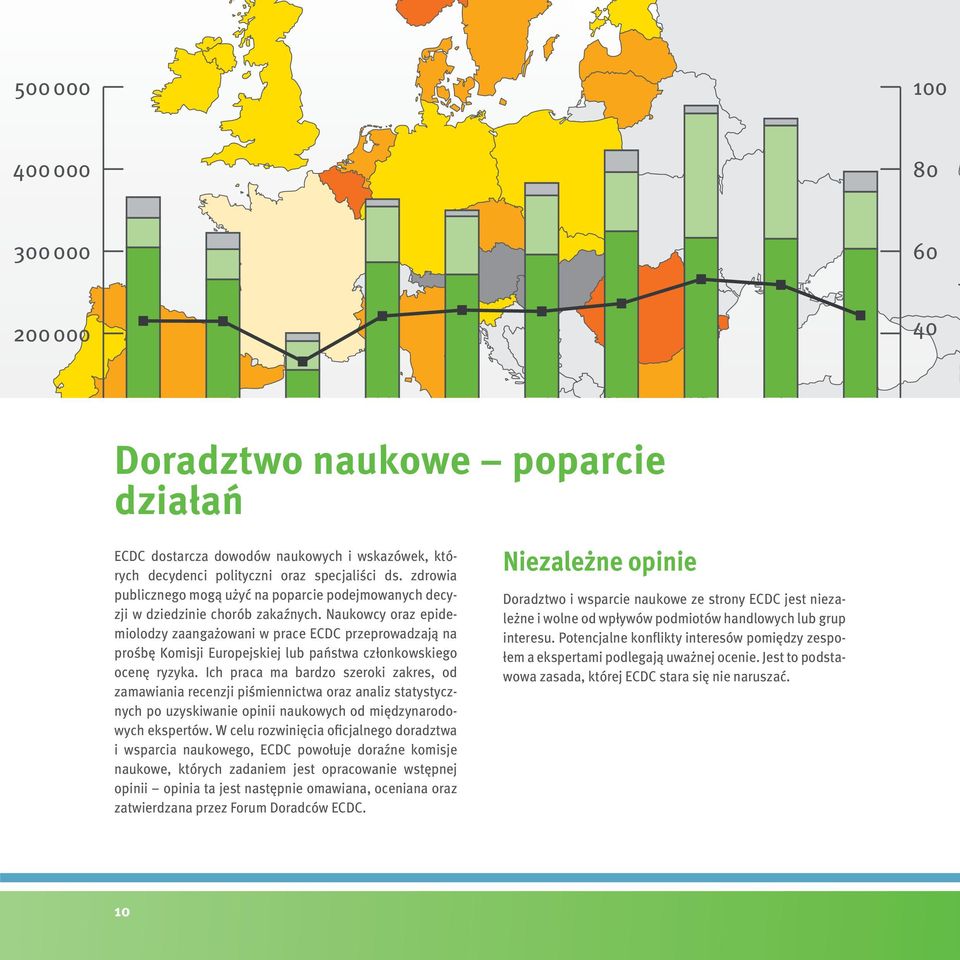 Naukowcy oraz epidemiolodzy zaangażowani w prace ECDC przeprowadzają na prośbę Komisji Europejskiej lub państwa członkowskiego ocenę ryzyka.