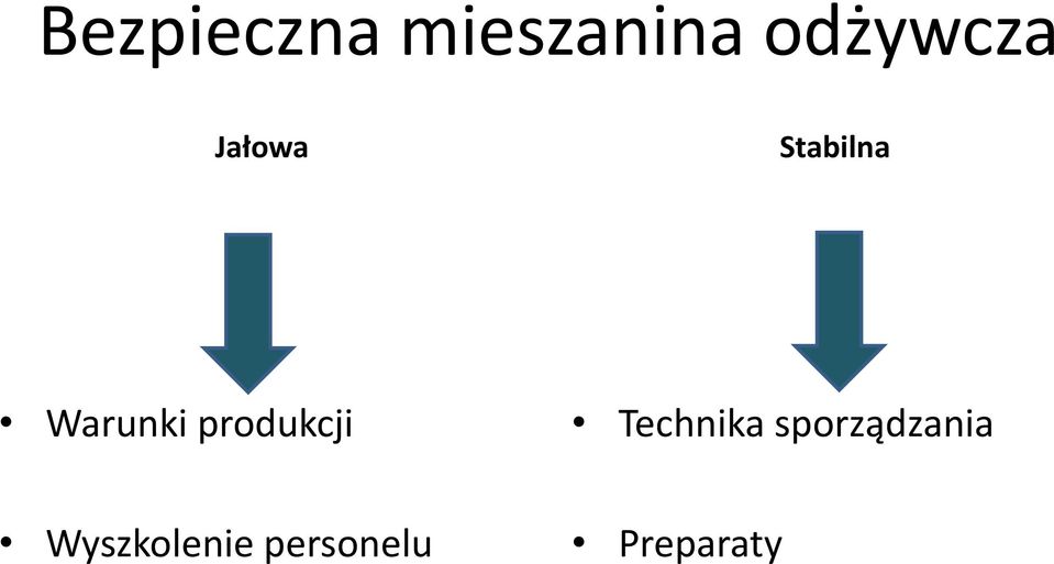 Warunki produkcji Technika