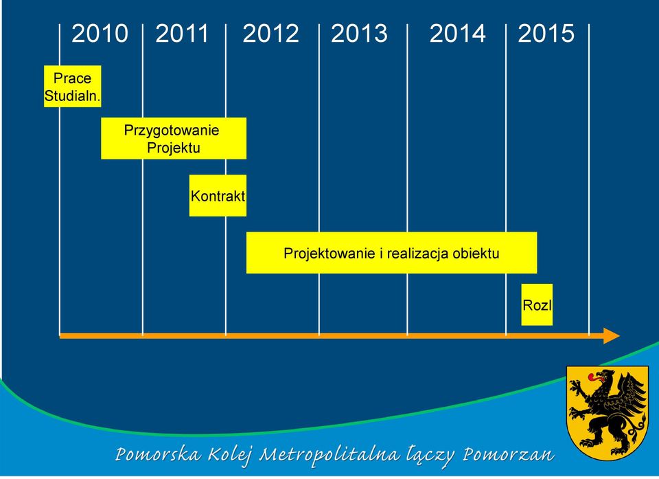 Przygotowanie Projektu