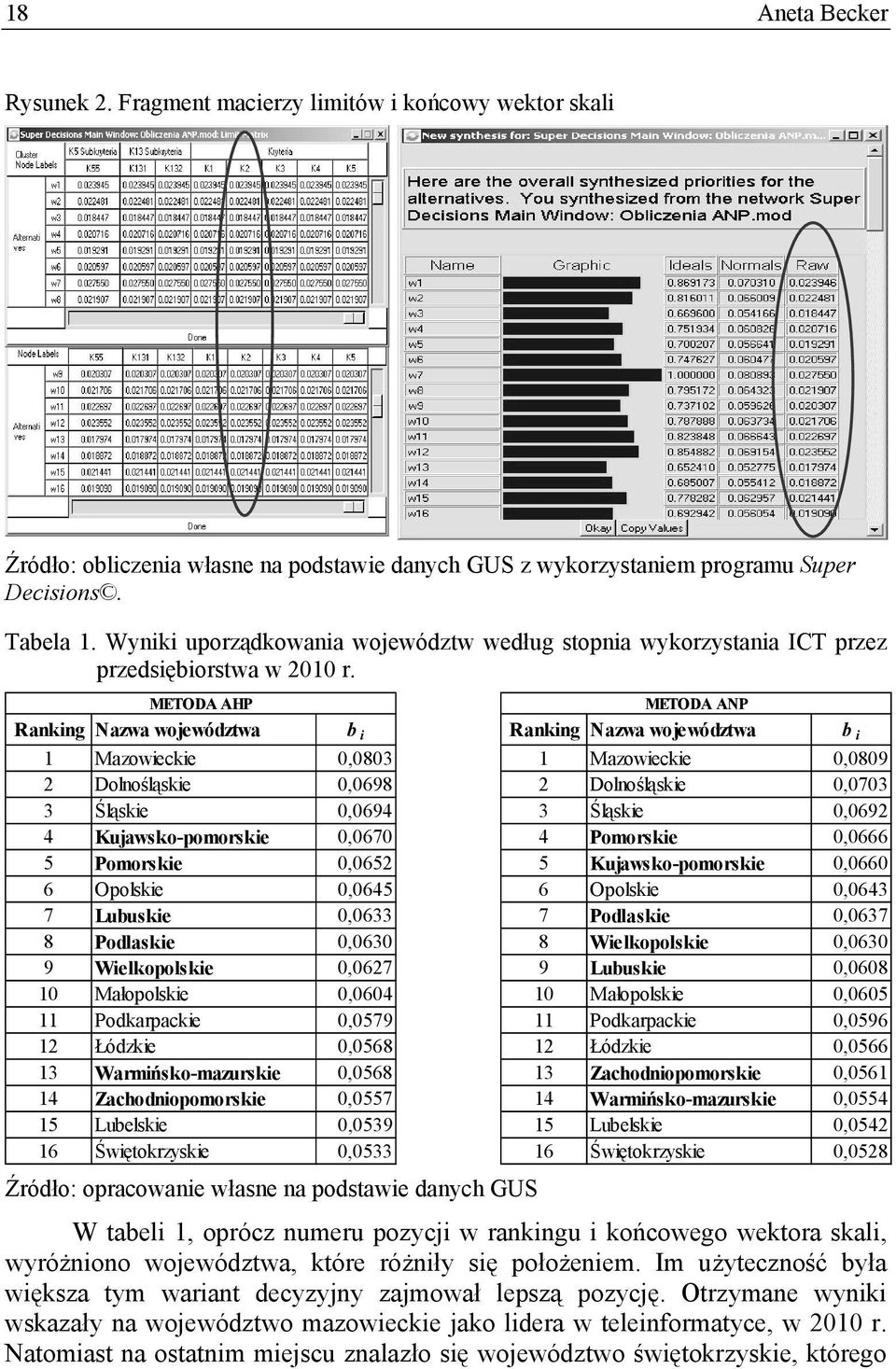 METODA AHP Ranking Nazwa województwa b i 1 Mazowieckie 0,0803 2 Dolnośląskie 0,0698 3 Śląskie 0,0694 4 Kujawsko-pomorskie 0,0670 5 Pomorskie 0,0652 6 Opolskie 0,0645 7 Lubuskie 0,0633 8 Podlaskie