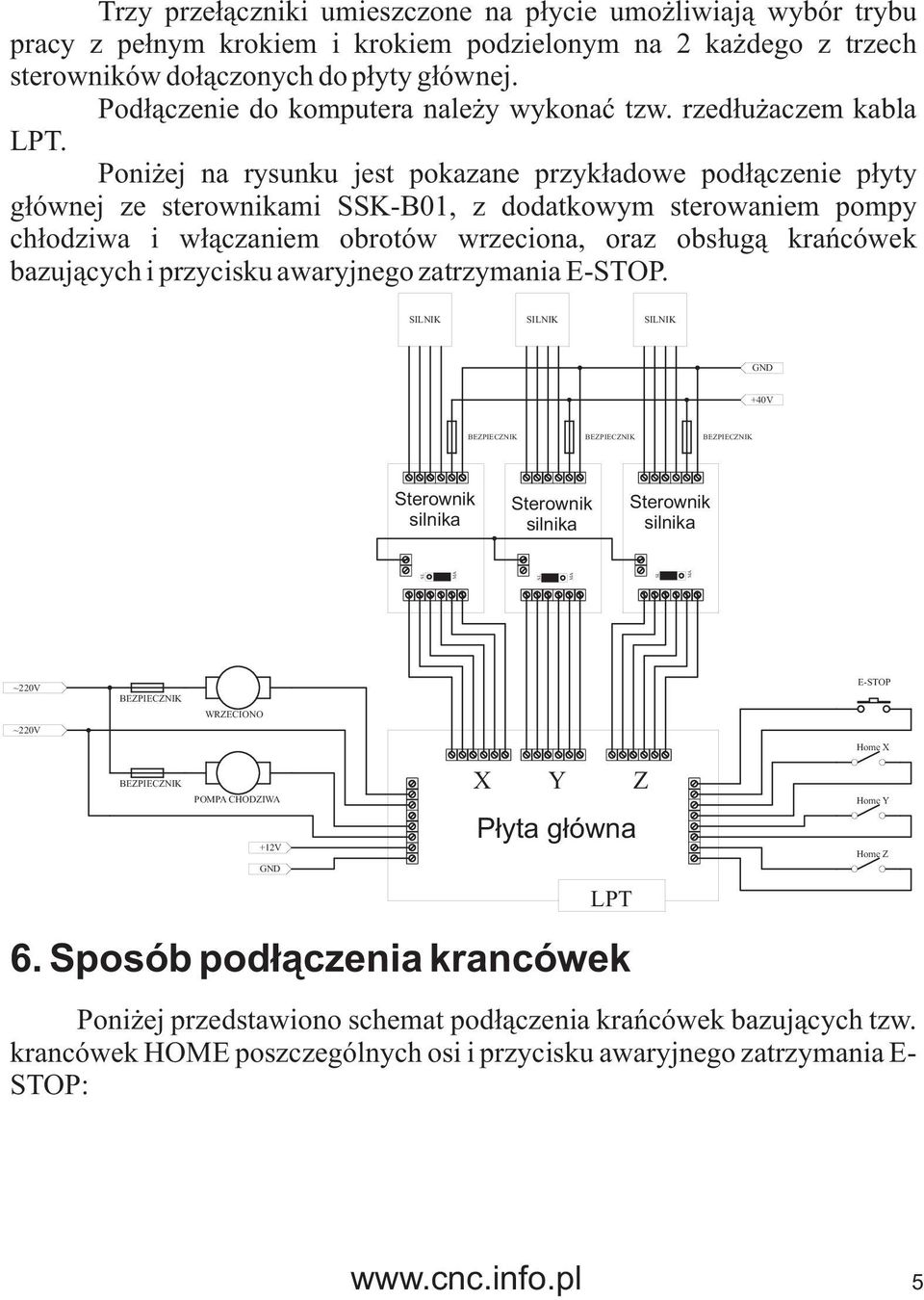 Poni ej na rysunku jest pokazane przyk³adowe pod³¹czenie p³yty g³ównej ze sterownikami SSK-B01, z dodatkowym sterowaniem pompy ch³odziwa i w³¹czaniem obrotów wrzeciona, oraz obs³ug¹ krañcówek