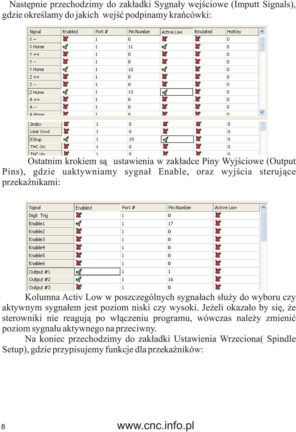 do wyboru czy aktywnym sygna³em jest poziom niski czy wysoki.