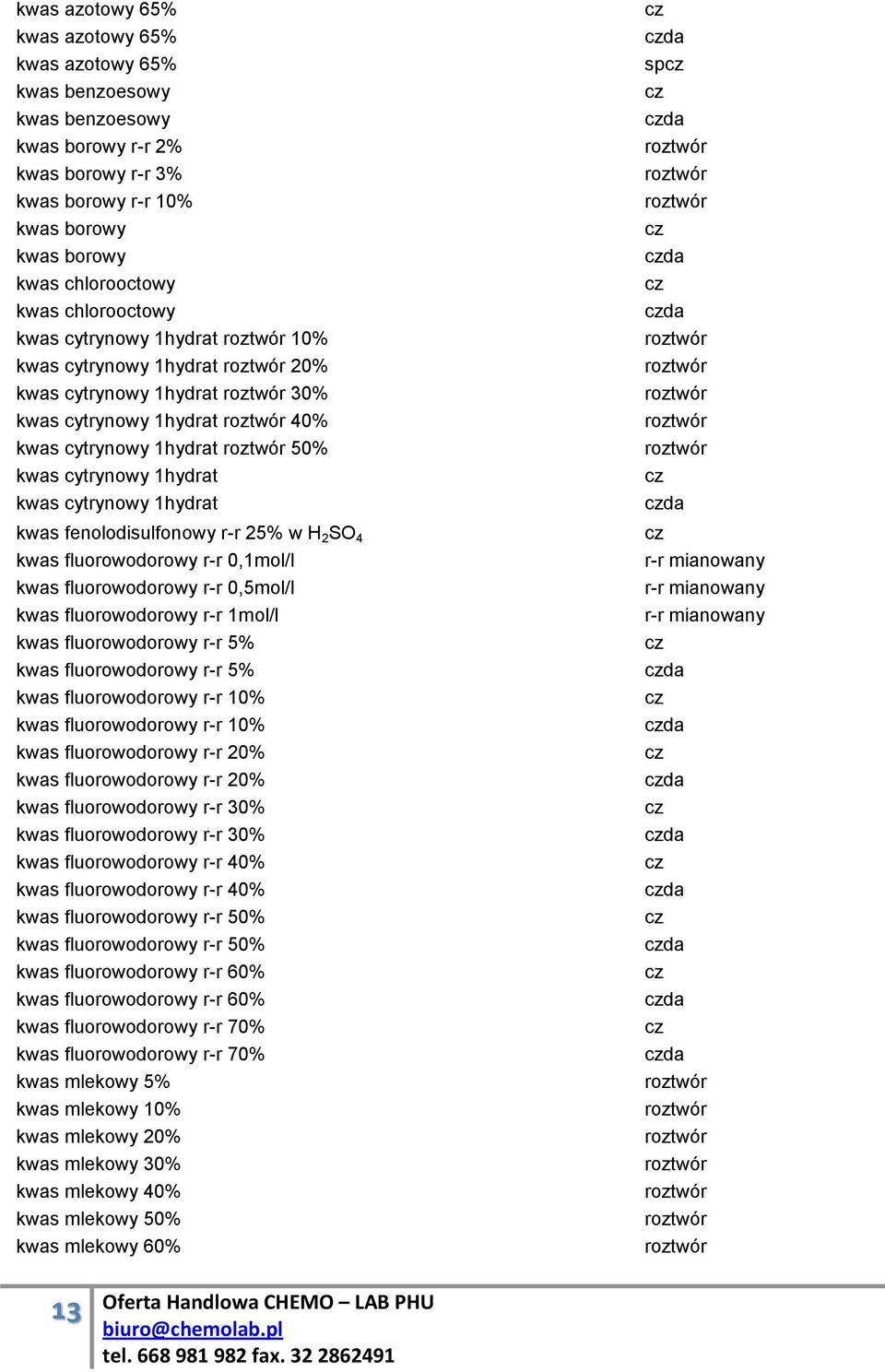 fenolodisulfonowy r-r 25% w H 2 SO 4 kwas fluorowodorowy r-r 0,1mol/l kwas fluorowodorowy r-r 0,5mol/l kwas fluorowodorowy r-r 1mol/l kwas fluorowodorowy r-r 5% kwas fluorowodorowy r-r 5% kwas