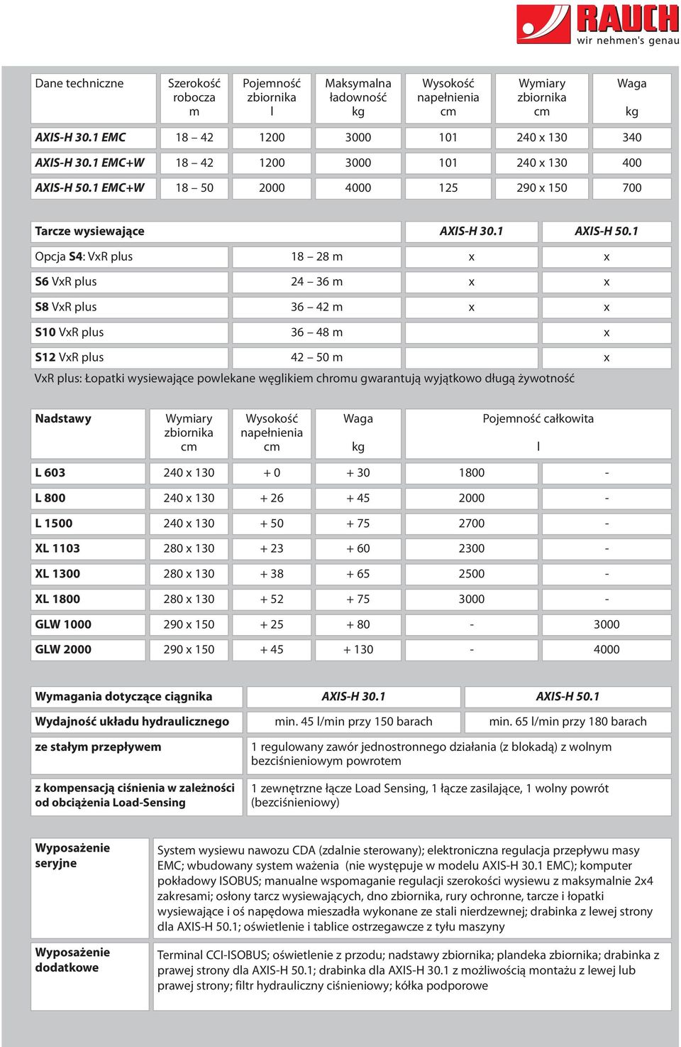 1 Opcja S4: VR plus 18 28 m S6 VR plus 24 36 m S8 VR plus 36 42 m S10 VR plus 36 48 m S12 VR plus 42 50 m VR plus: Łopatki wysiewające powlekane węglikiem chromu gwarantują wyjątkowo długą żywotność