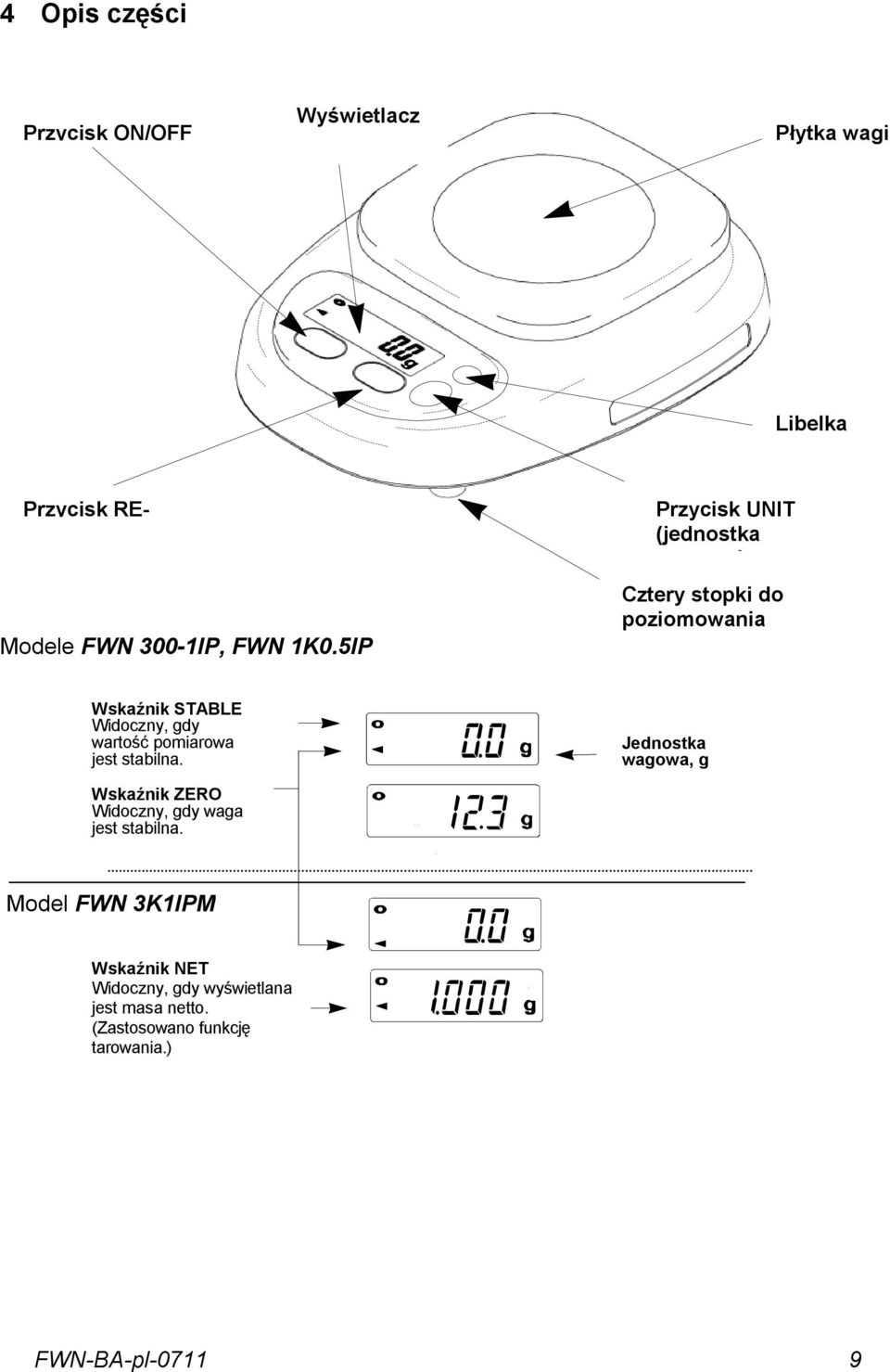 wartość pomiarowa jest stabilna. Jednostka wagowa, g Wskaźnik ZERO Widoczny, gdy waga jest stabilna.