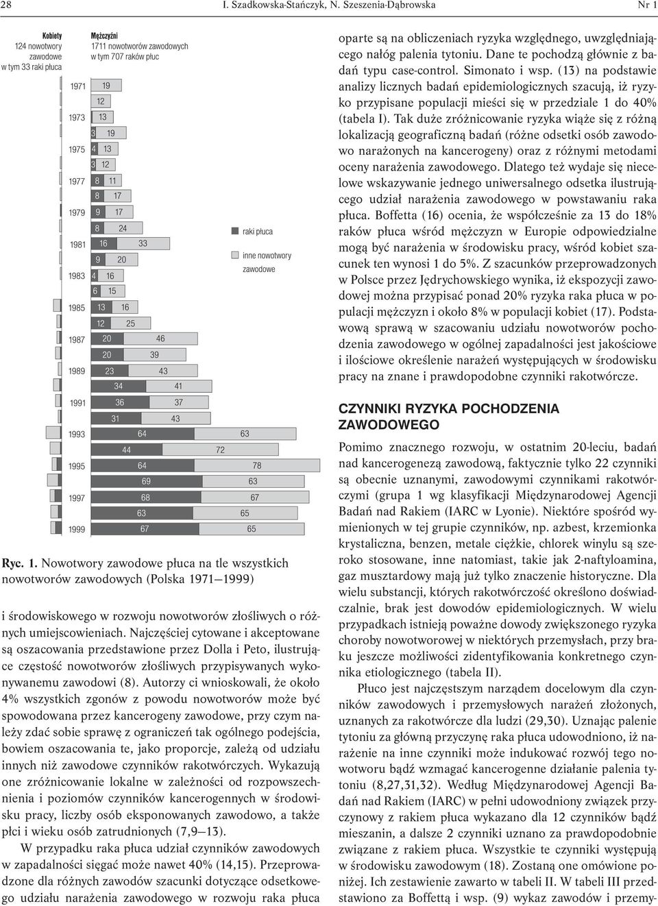 Tak duże zróżnicowanie ryzyka wiąże się z różną lokalizacją geograficzną badań (różne odsetki osób zawodowo narażonych na kancerogeny) oraz z różnymi metodami oceny narażenia zawodowego.