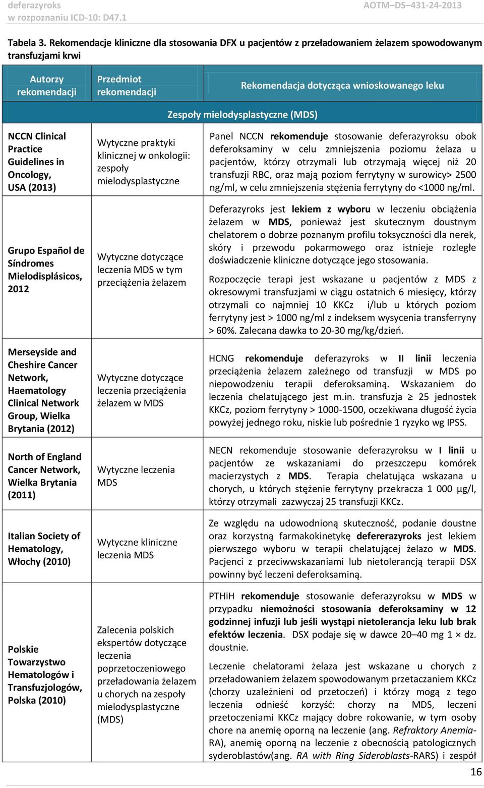 Zespoły mielodysplastyczne (MDS) NCCN Clinical Practice Guidelines in Oncology, USA (2013) Grupo Español de Síndromes Mielodisplásicos, 2012 Merseyside and Cheshire Cancer Network, Haematology