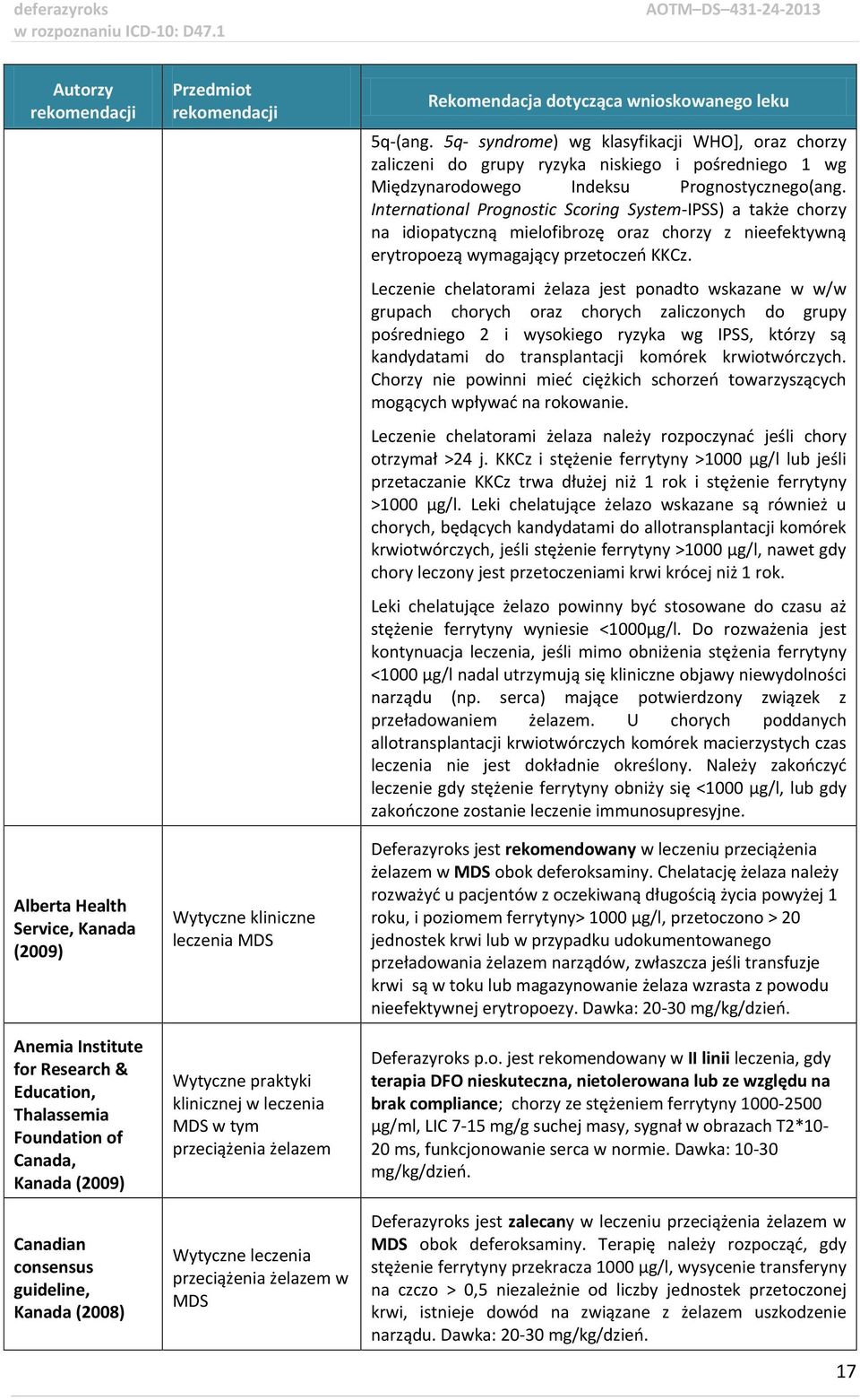 wnioskowanego leku 5q-(ang. 5q- syndrome) wg klasyfikacji WHO], oraz chorzy zaliczeni do grupy ryzyka niskiego i pośredniego 1 wg Międzynarodowego Indeksu Prognostycznego(ang.