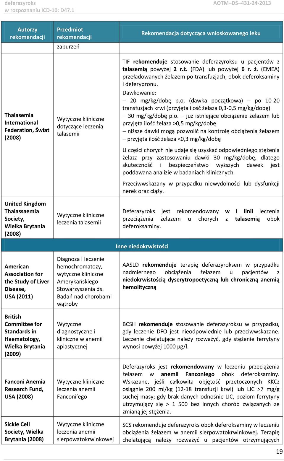 kliniczne dotyczące leczenia talasemii Wytyczne kliniczne leczenia talasemii Diagnoza I leczenie hemochromatozy, wytyczne kliniczne Amerykańskiego Stowarzyszenia ds.