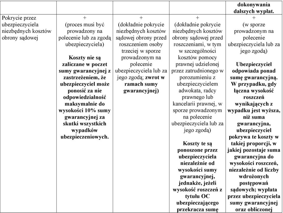 (dokładnie pokrycie sądowej obrony przed roszczeniem osoby trzeciej w sporze prowadzonym na polecenie lub za jego zgodą; zwrot w ramach sumy gwarancyjnej) (dokładnie pokrycie obrony sądowej przed