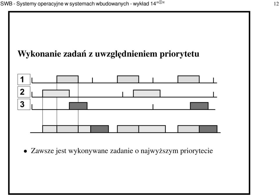 zadań z uwzględnieniem priorytetu Zawsze