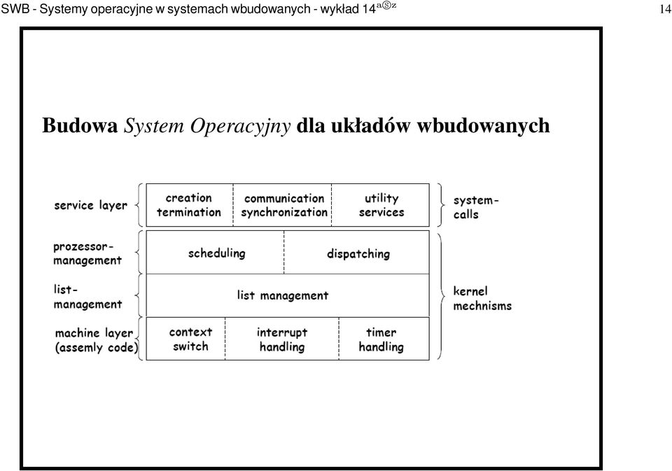 wykład 14 asz 14 Budowa