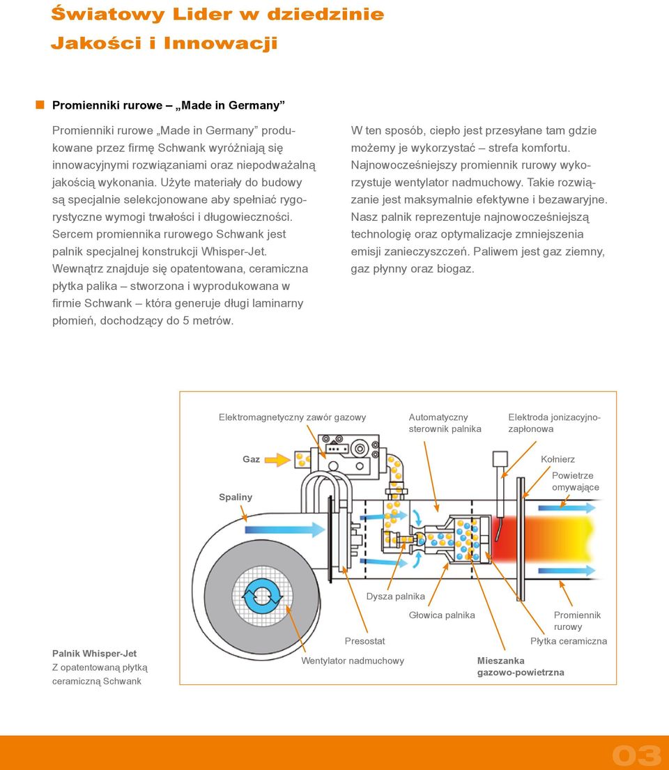 Sercem promiennika rurowego Schwank jest palnik specjalnej konstrukcji WhisperJet.
