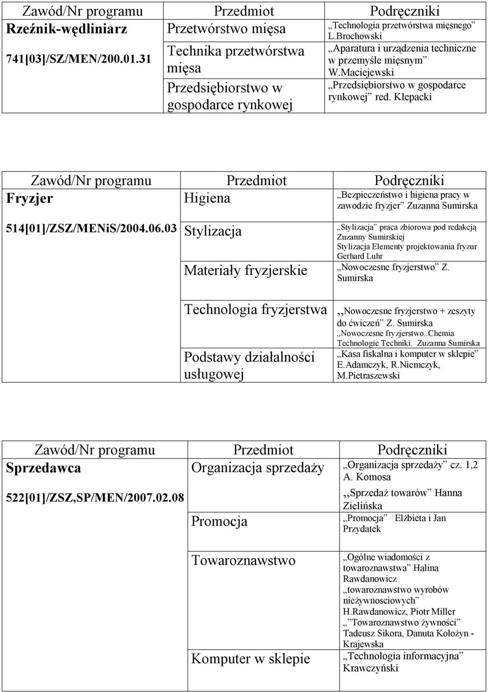 Klepacki Fryzjer Higiena Bezpieczeństwo i higiena pracy w zawodzie fryzjer Zuzanna Sumirska 514[01]/ZSZ/MENiS/2004.06.