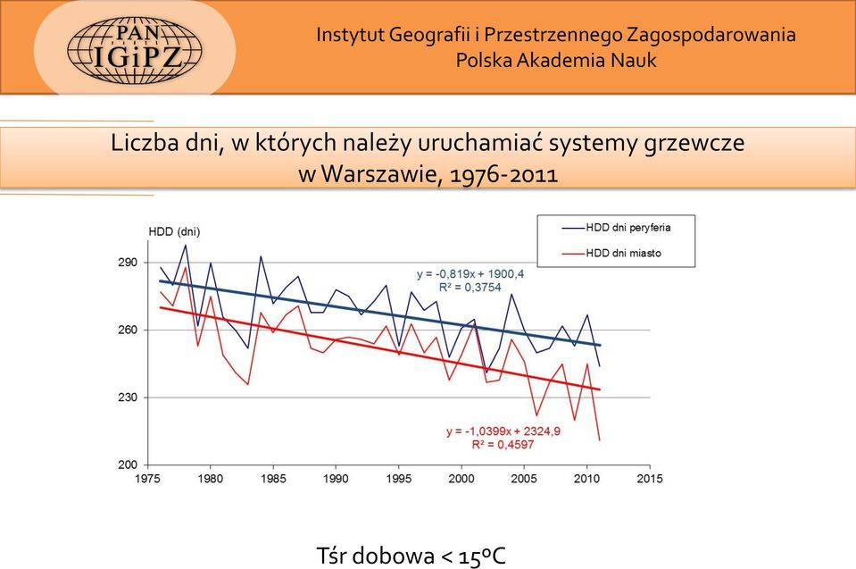 systemy grzewcze w