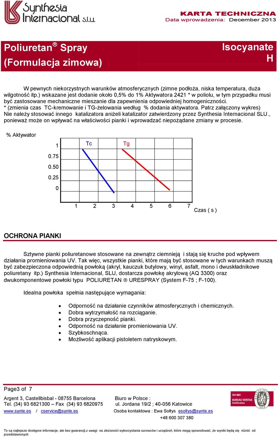 * (zmienia czas TC-kremowanie i TG-żelowania według % dodania aktywatora.