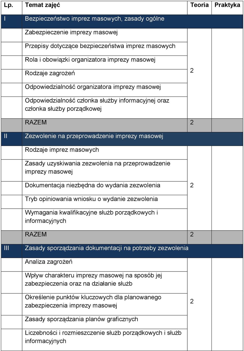 przeprowadzenie Dokumentacja niezbędna do wydania zezwolenia Tryb opiniowania wniosku o wydanie zezwolenia Wymagania kwalifikacyjne służb porządkowych i informacyjnych III Zasady sporządzania