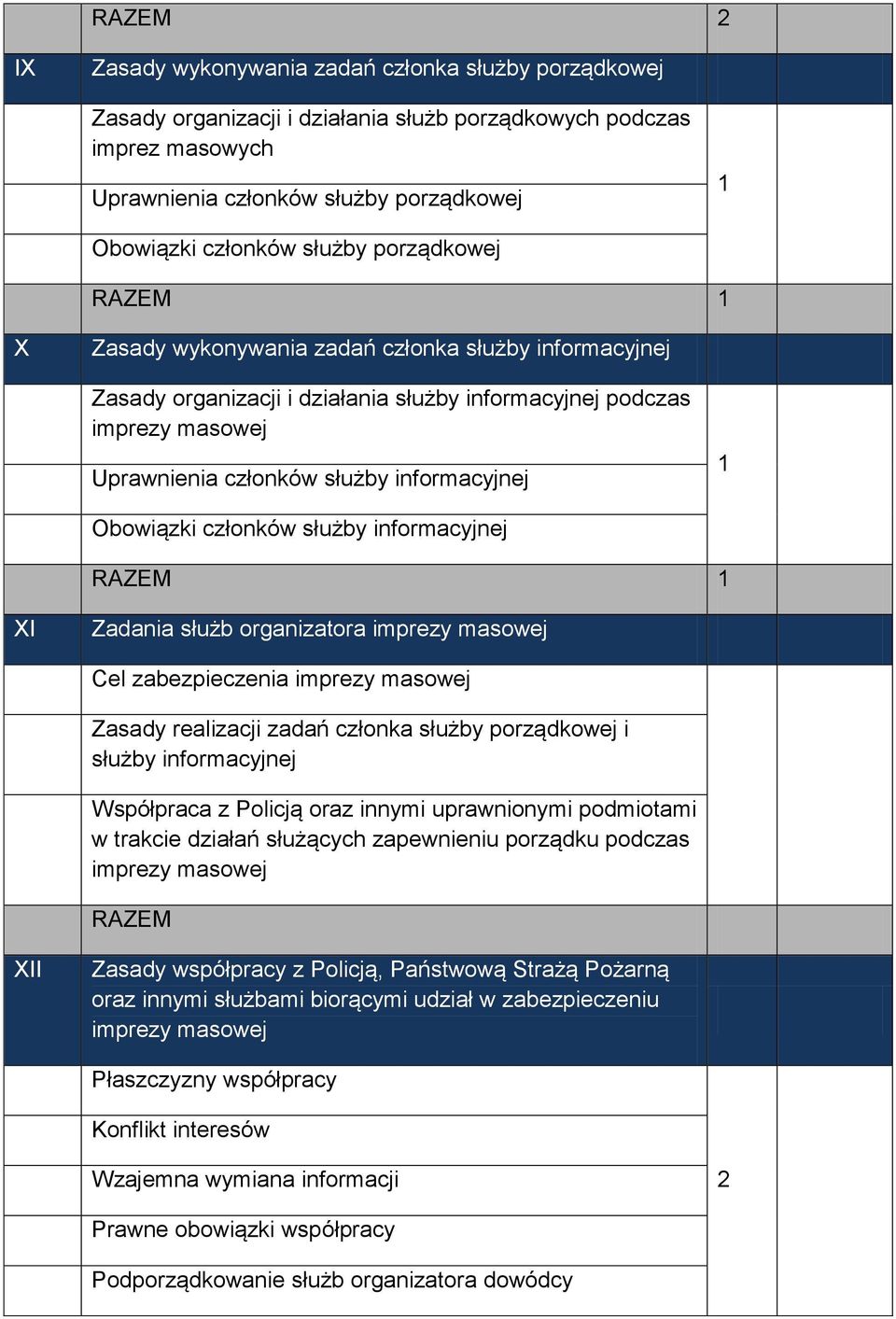 służby informacyjnej RAZEM 1 XI Zadania służb organizatora Cel zabezpieczenia Zasady realizacji zadań członka służby porządkowej i służby informacyjnej Współpraca z Policją oraz innymi uprawnionymi