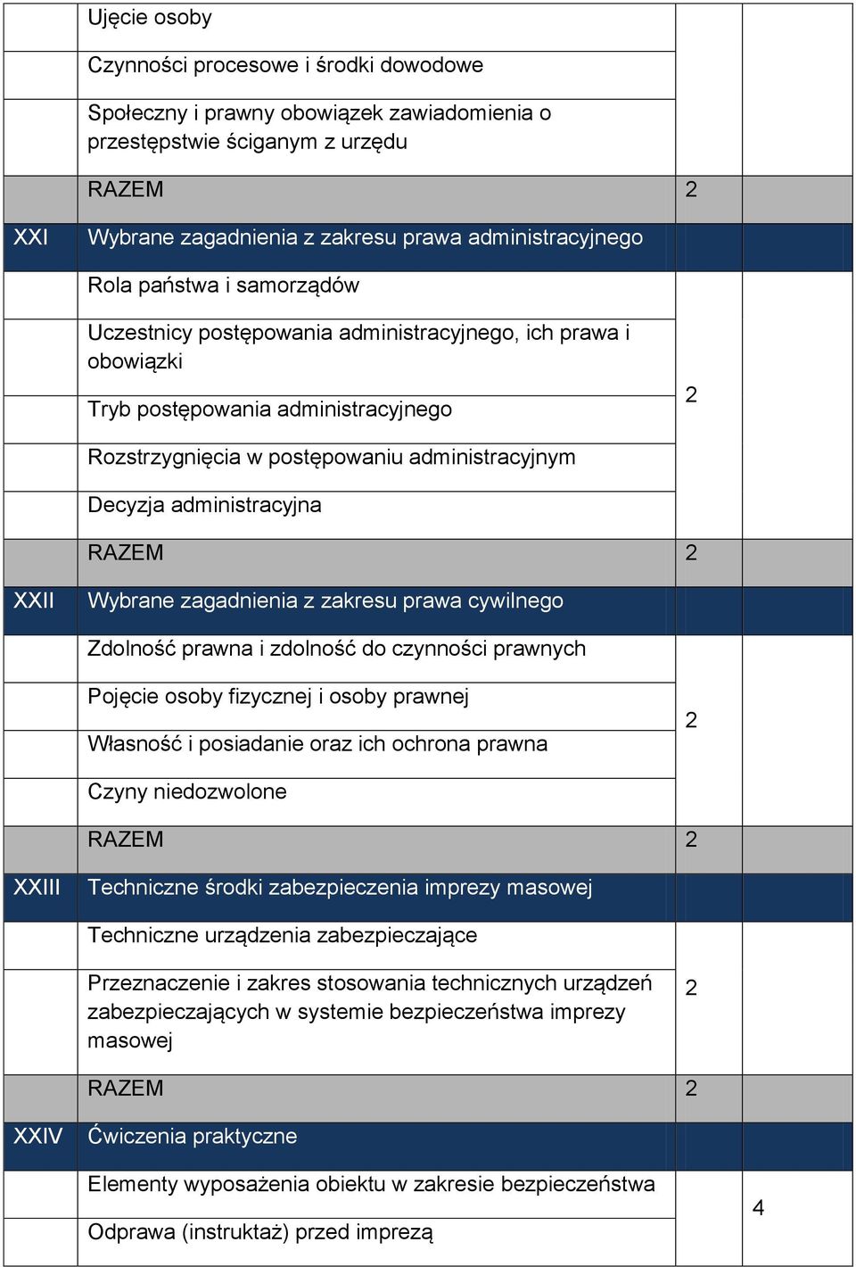 zagadnienia z zakresu prawa cywilnego Zdolność prawna i zdolność do czynności prawnych Pojęcie osoby fizycznej i osoby prawnej Własność i posiadanie oraz ich ochrona prawna Czyny niedozwolone XXIII